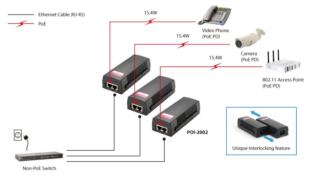 PoE Injektor (802.3af),Fast Ethernet, Netzteil intern, 15,4W